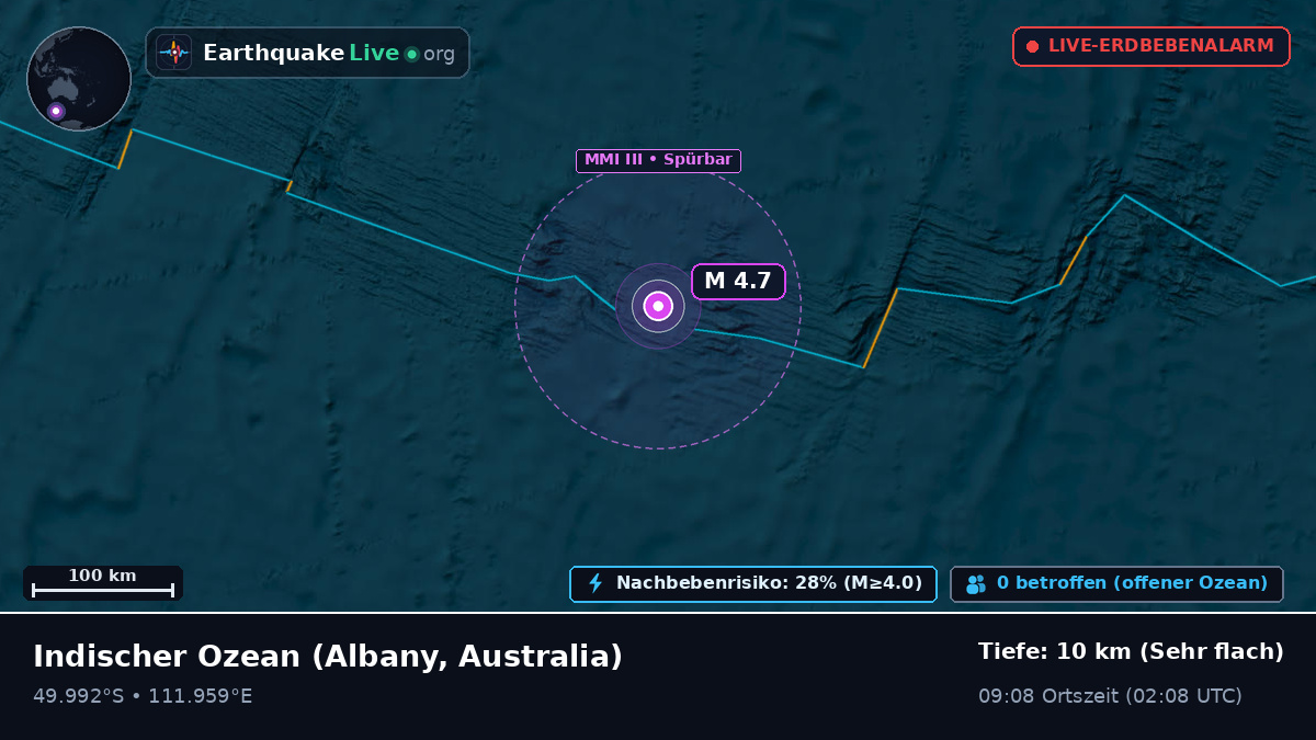 Indischer Ozean (Australia)