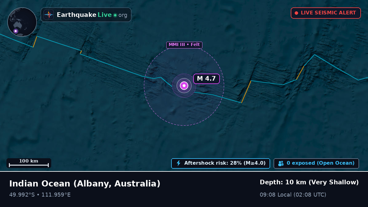 Indian Ocean (Australia)