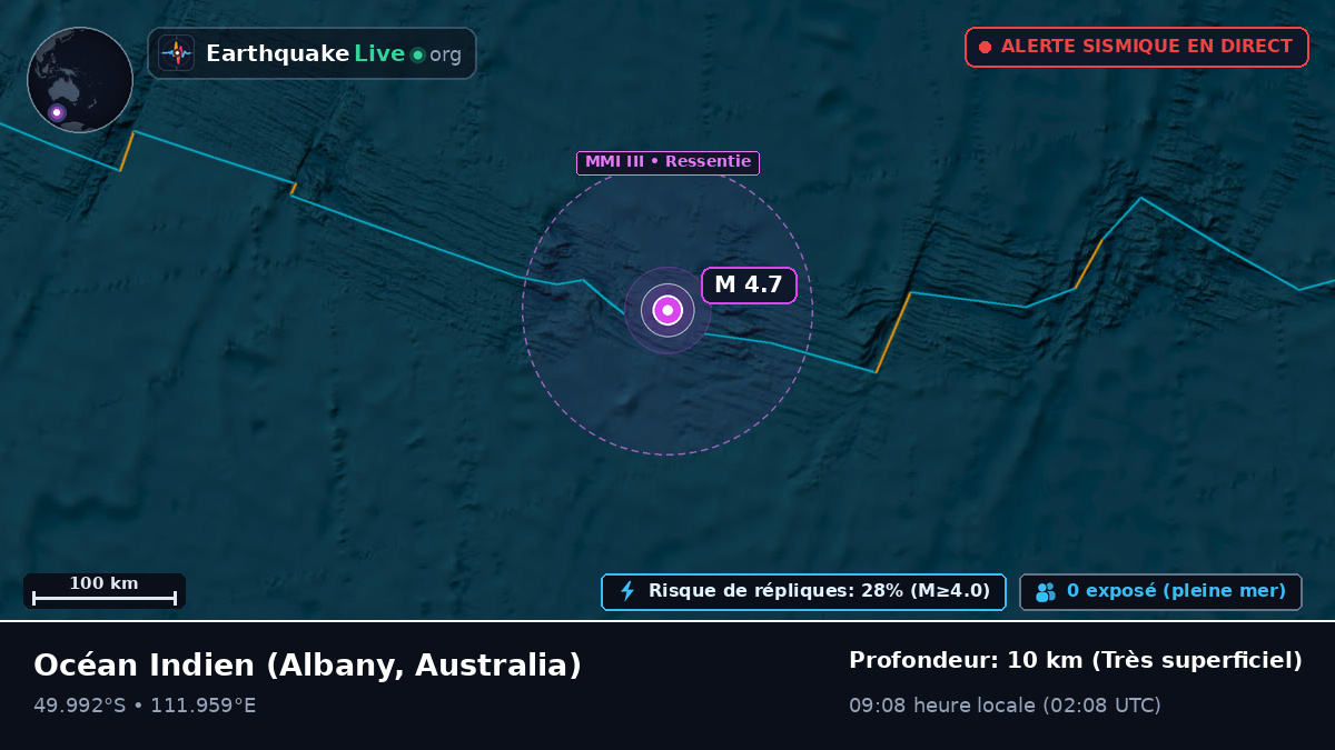 Océan Indien (Australia)