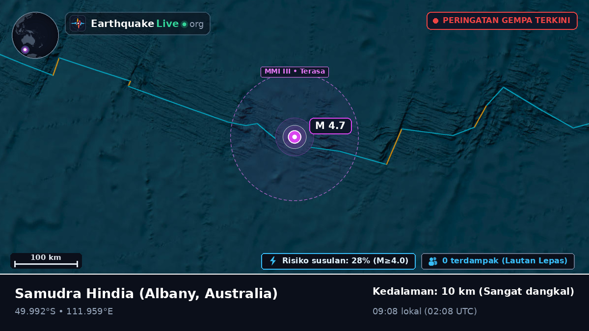 Samudra Hindia (Australia)