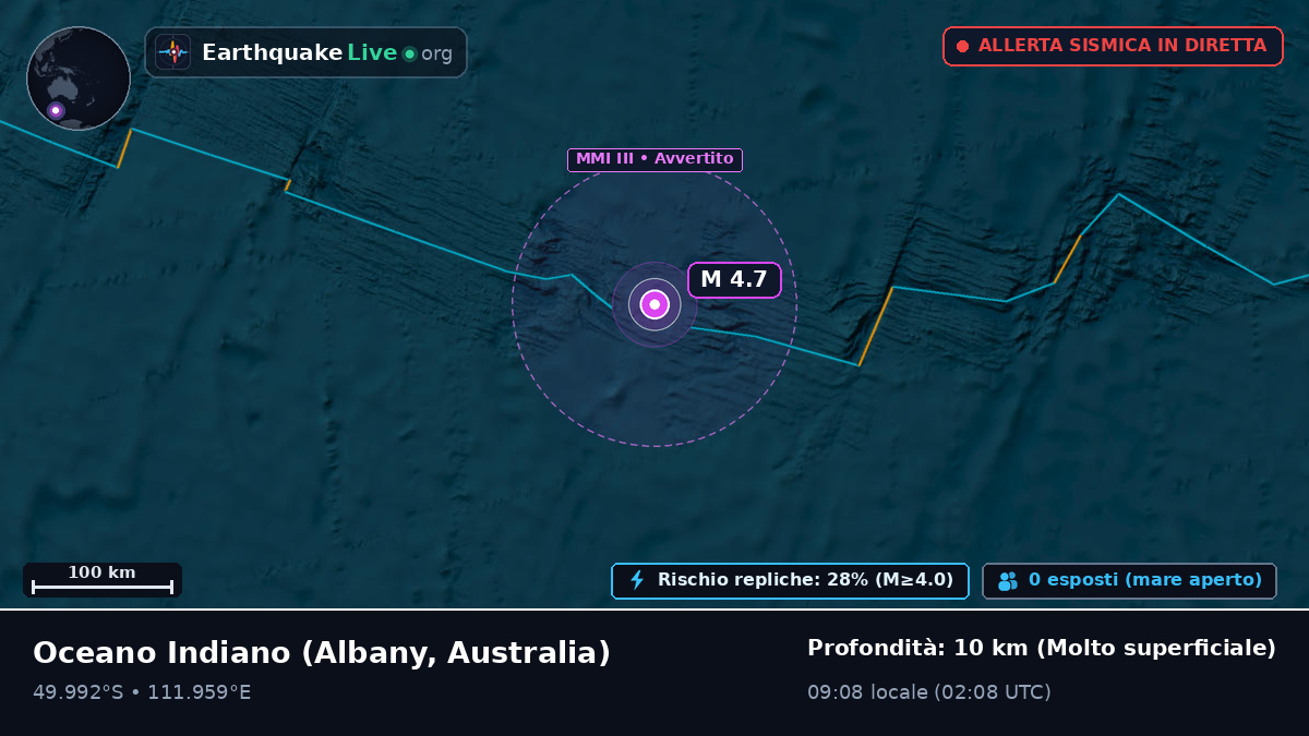Oceano Indiano (Australia)