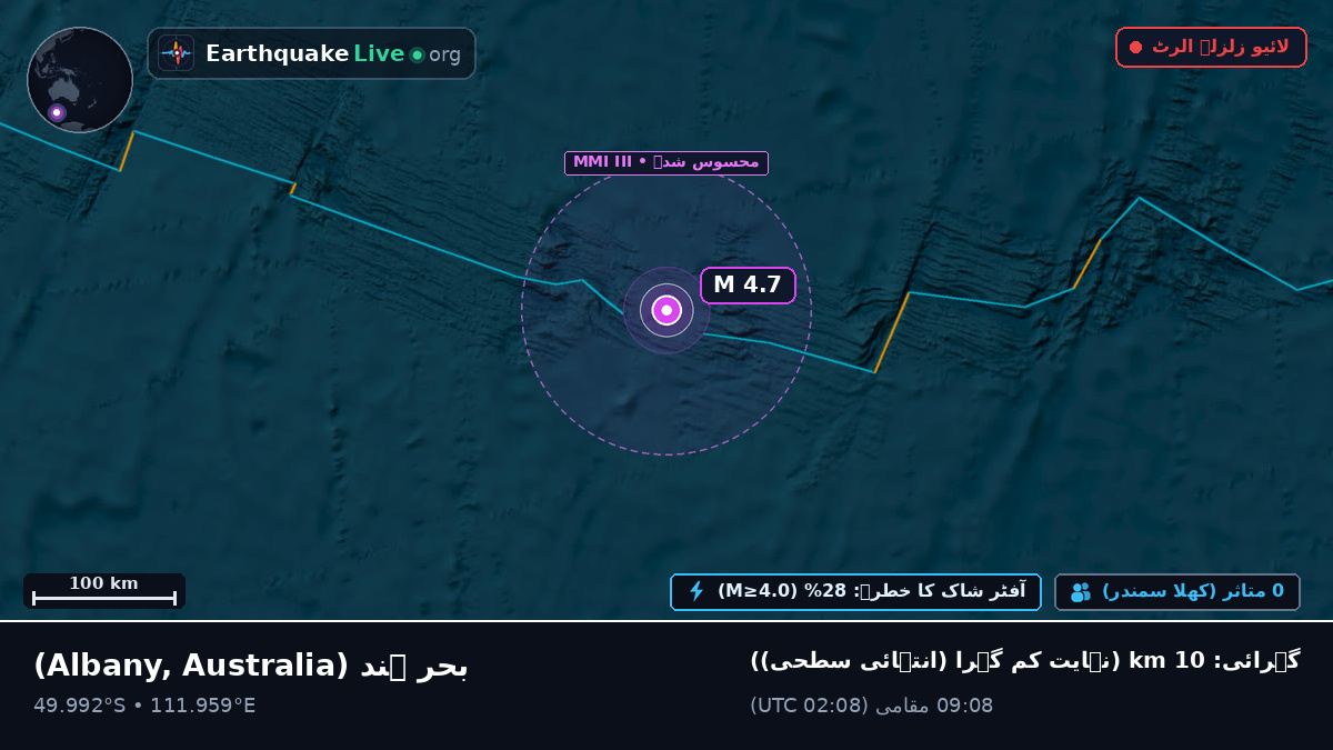 بحر ہند (Australia)