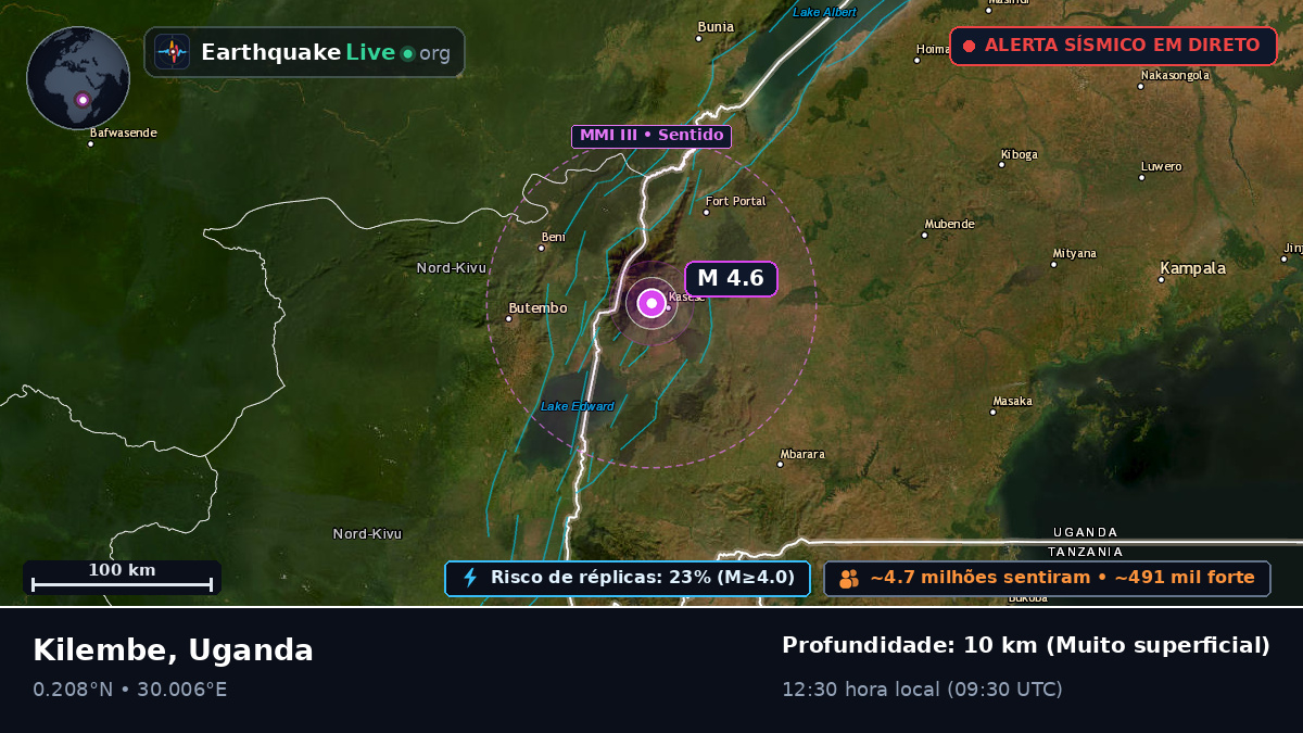 Kasese, Uganda