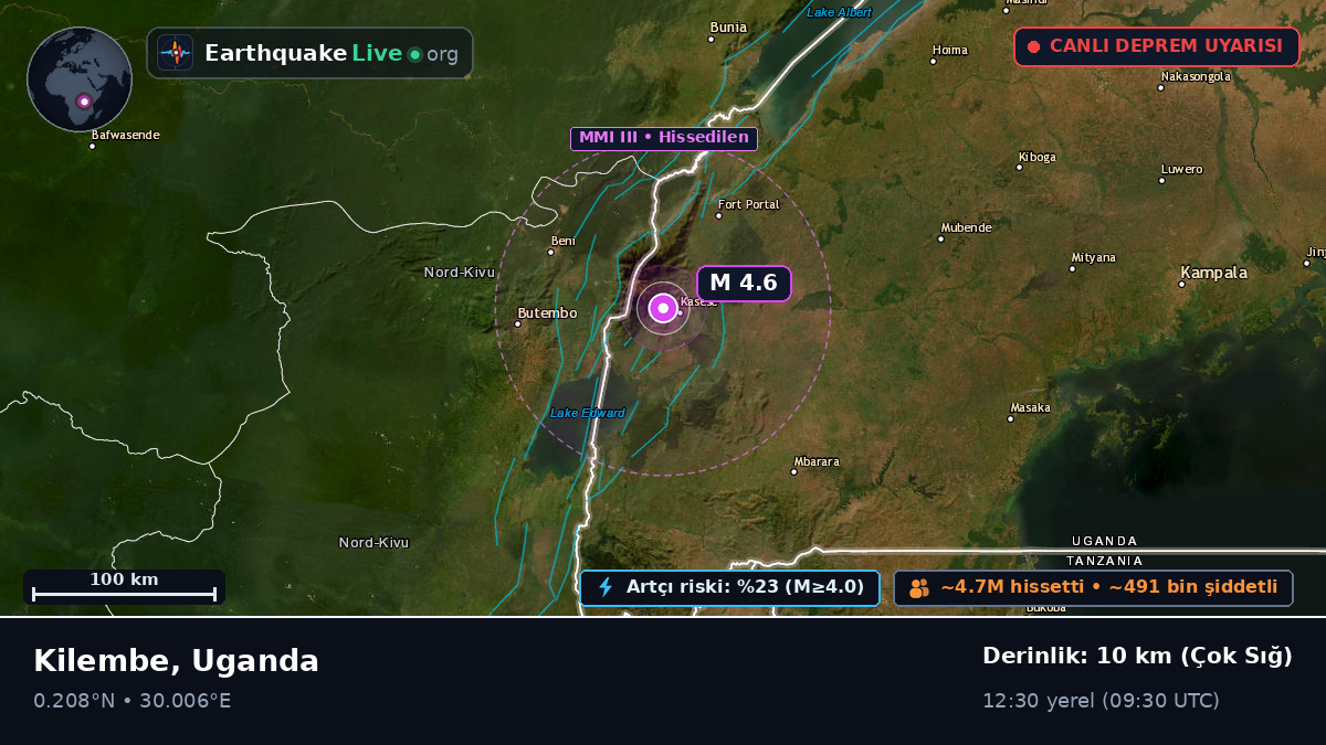 Kasese, Uganda