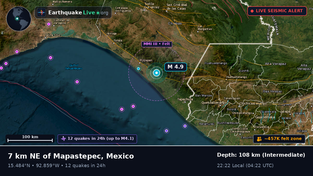Escuintla, Chiapas, Mexico