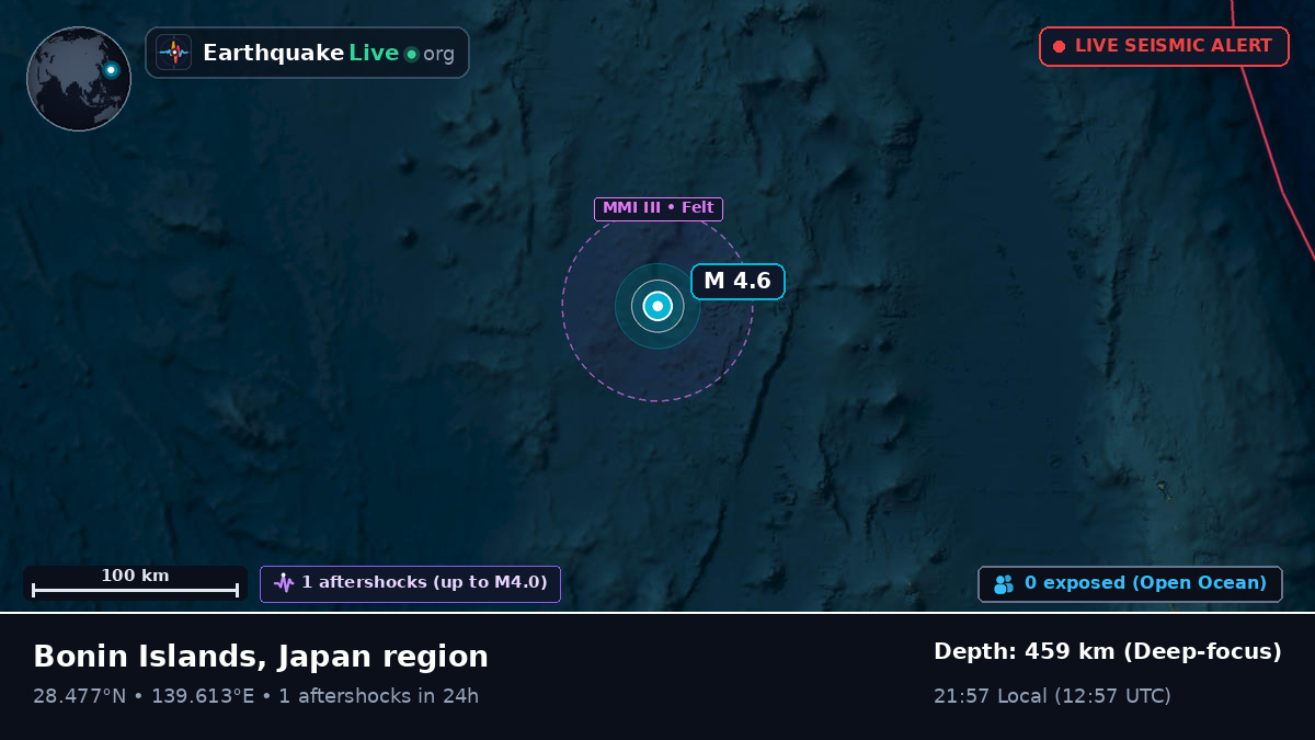 North Pacific Ocean (Japan)
