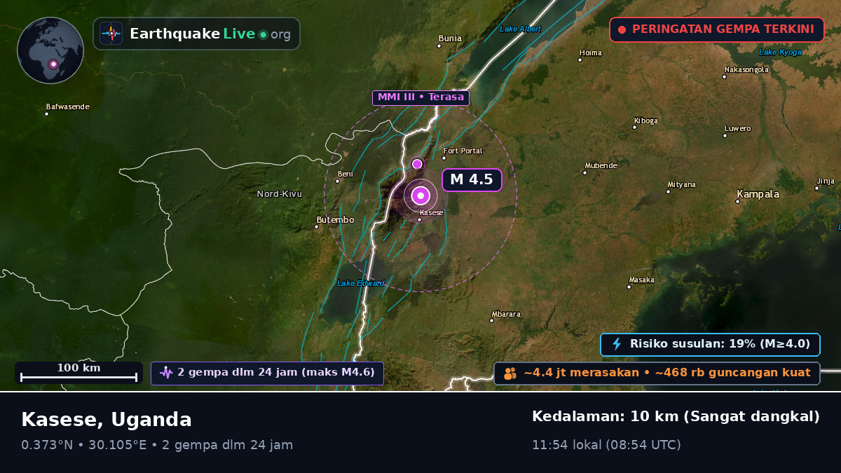 Kasese, Uganda