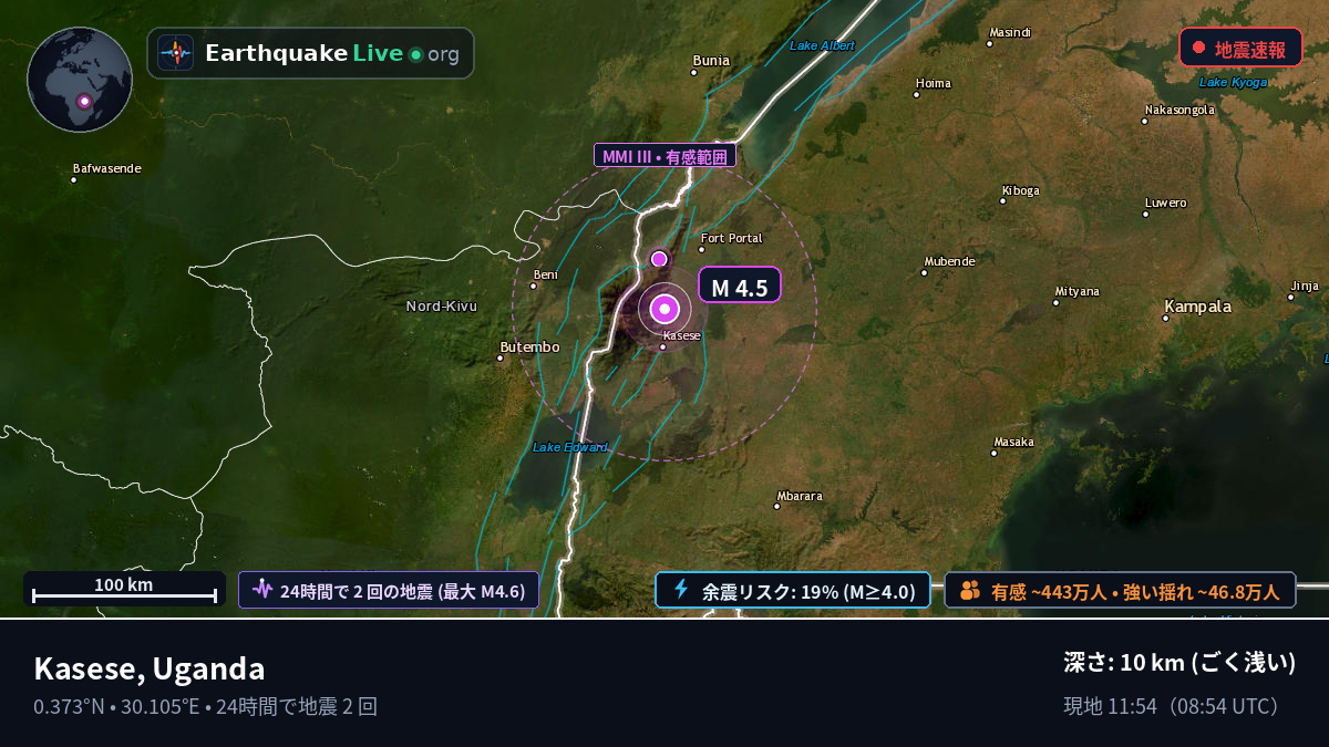 Kasese, Uganda