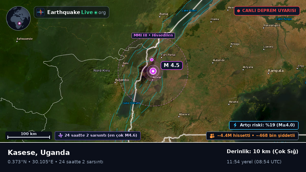 Kasese, Uganda
