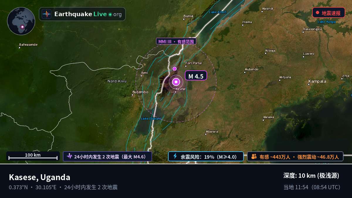 Kasese, Uganda