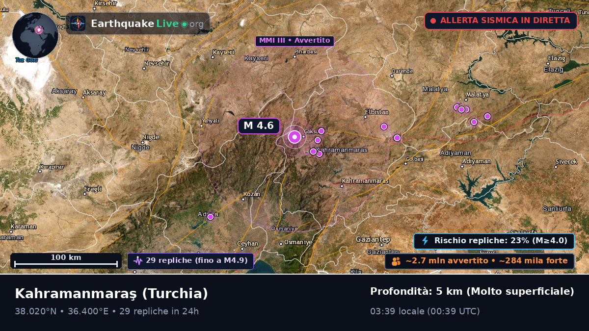 K. Maras, Turchia