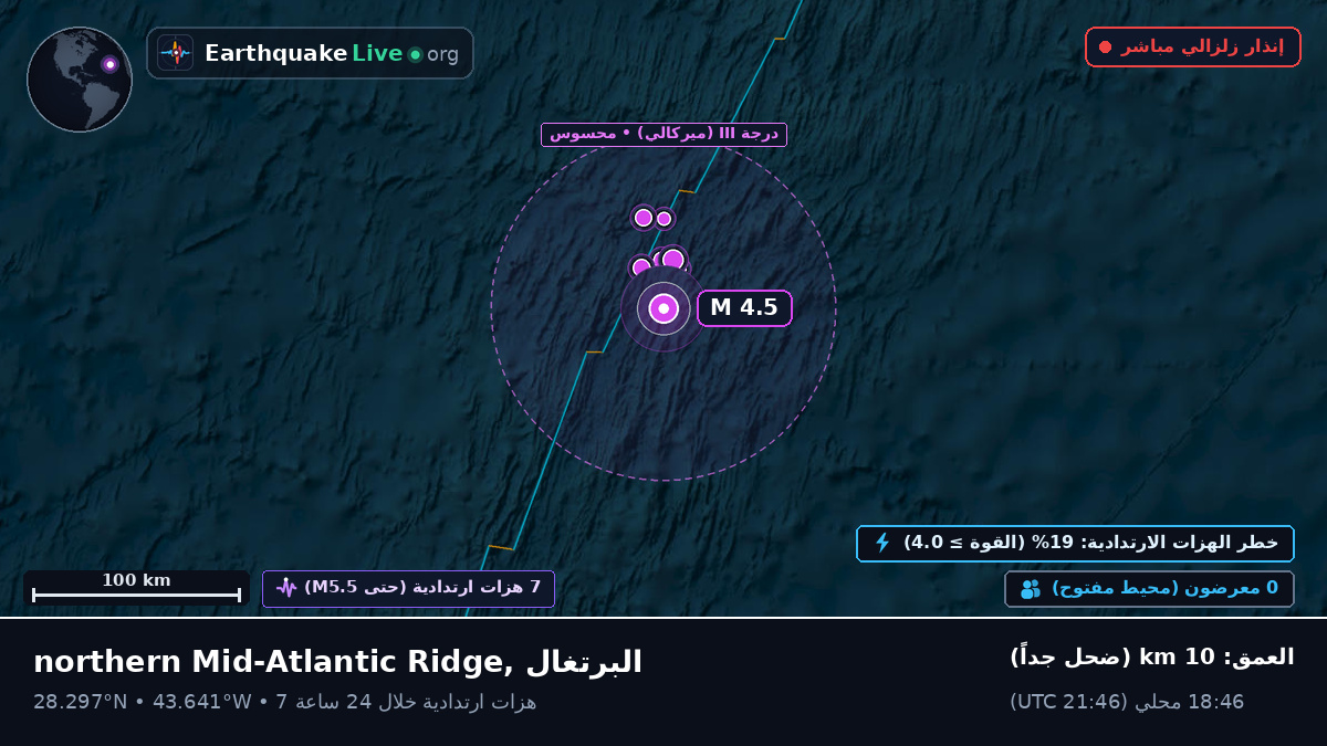 شمال المحيط الأطلسي (البرتغال)