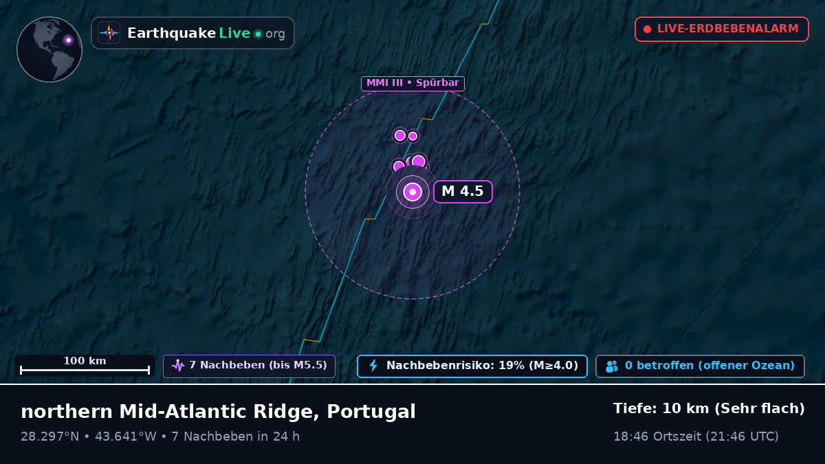 Nordatlantik (Portugal)