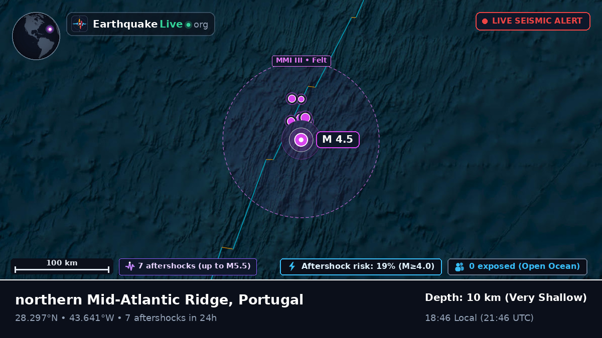 North Atlantic Ocean (Portugal)