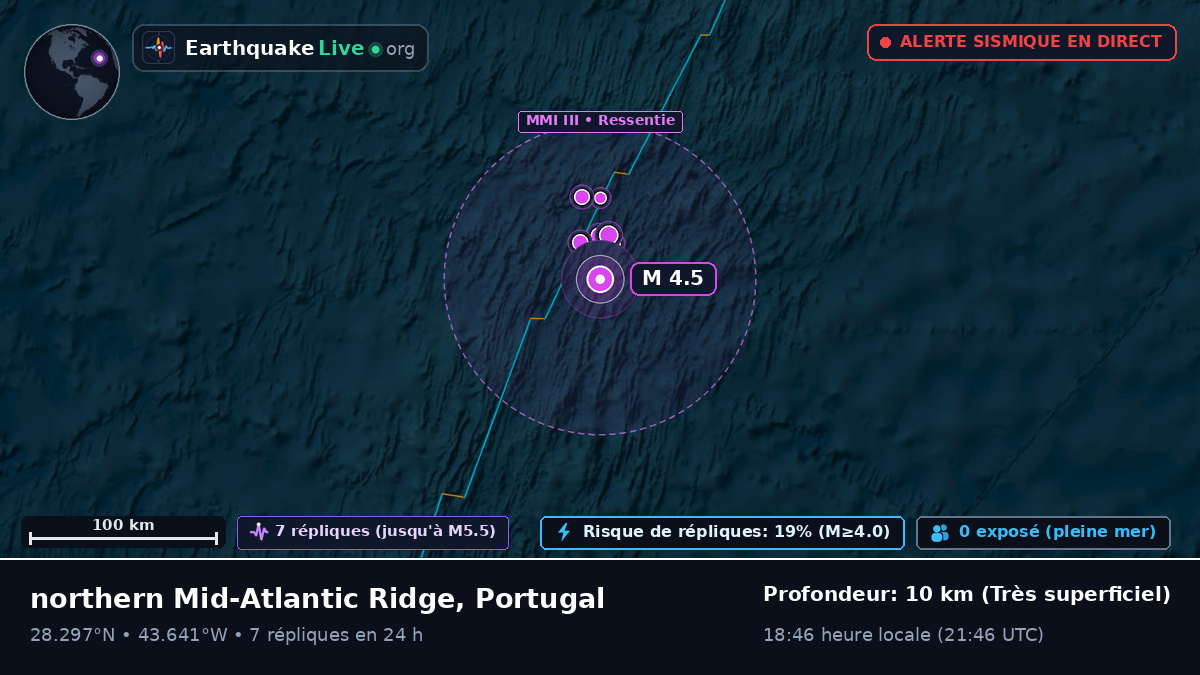 Océan Atlantique Nord (Portugal)