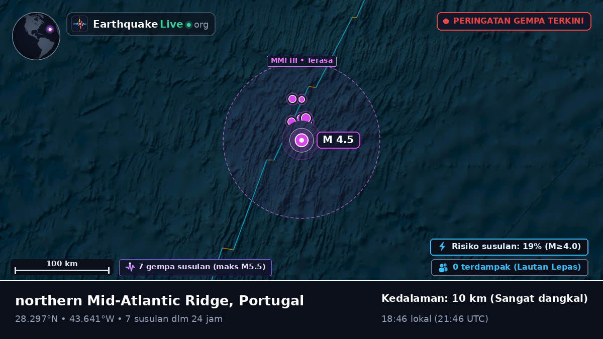 Samudra Atlantik Utara (Portugal)