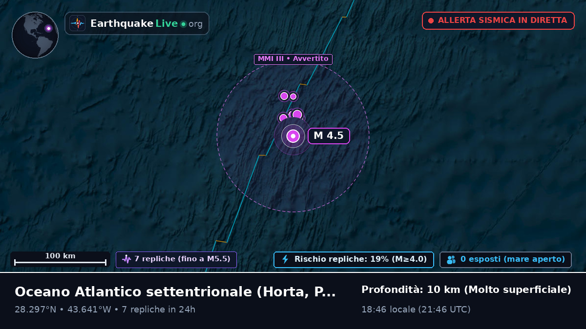 Oceano Atlantico settentrionale (Portogallo)