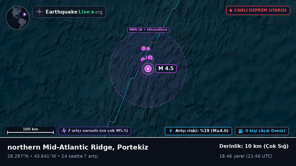 Kuzey Atlantik Okyanusu (Portekiz)