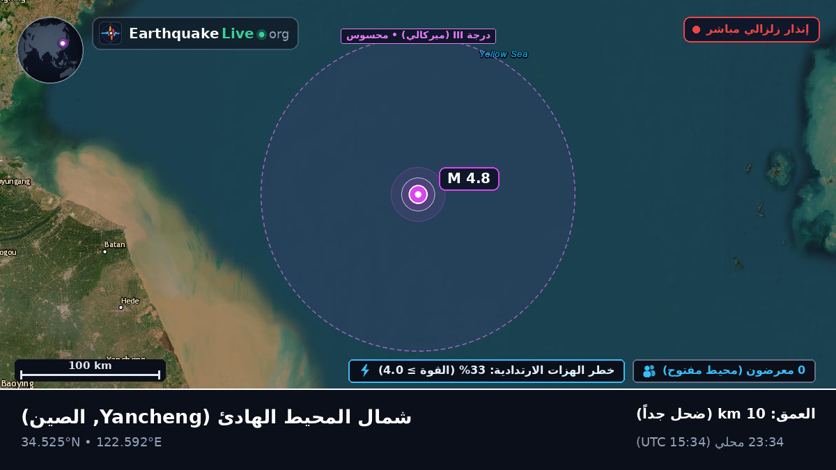 شمال المحيط الهادئ (الصين)