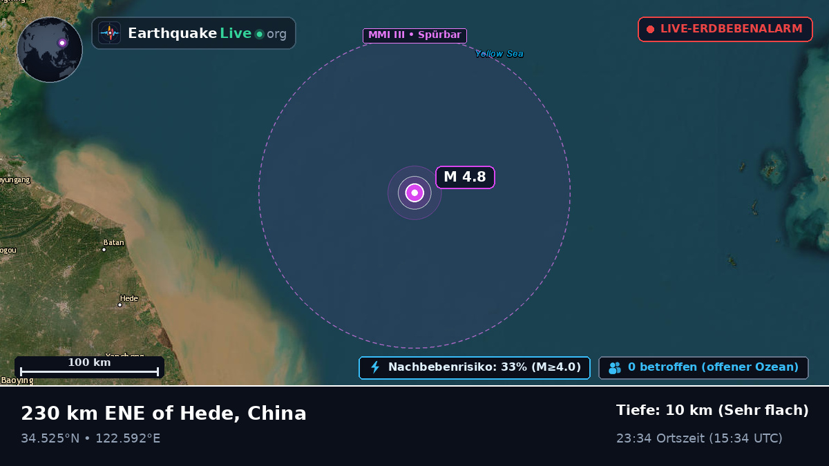 Nordpazifik (China)