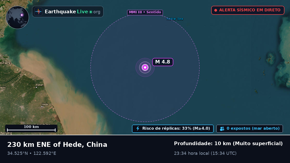 Oceano Pacífico Norte (China)