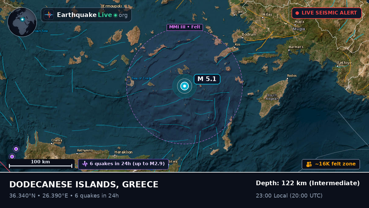 Aegean Sea (Greece)