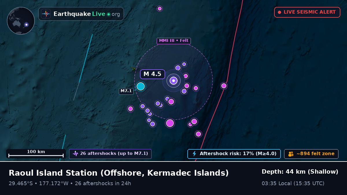 Off the coast of Raoul Island Station, Kermadec Islands