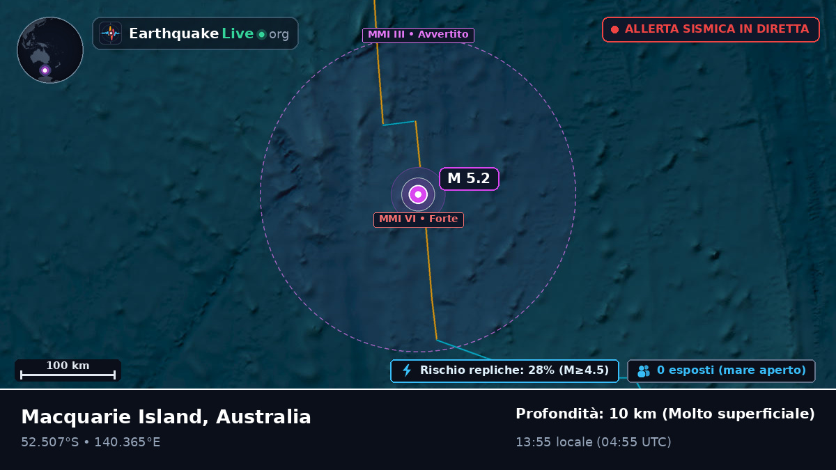 Oceano Indiano (Australia)