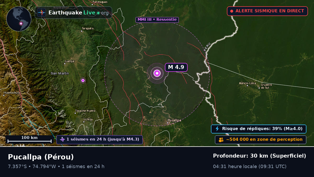 Ucayali, Pérou