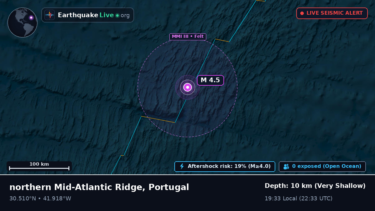 North Atlantic Ocean (Portugal)