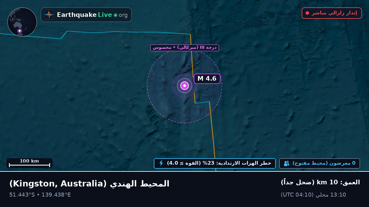 المحيط الهندي (Australia)