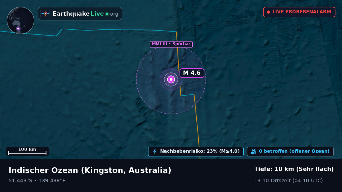 Indischer Ozean (Australia)