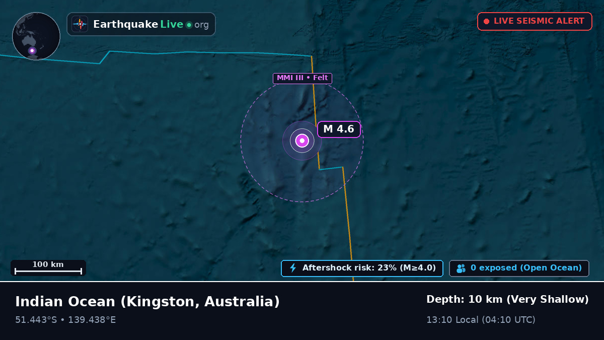 Indian Ocean (Australia)