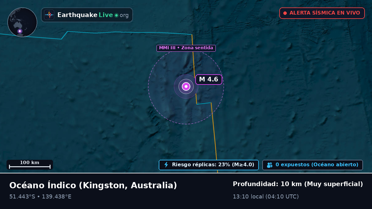 Océano Índico (Australia)