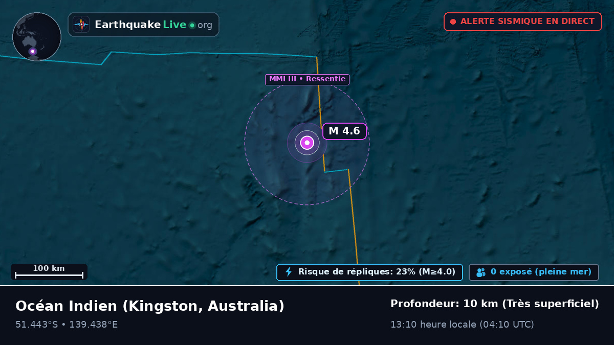 Océan Indien (Australia)