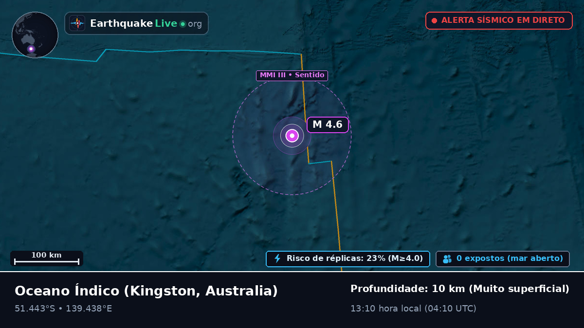 Oceano Índico (Australia)