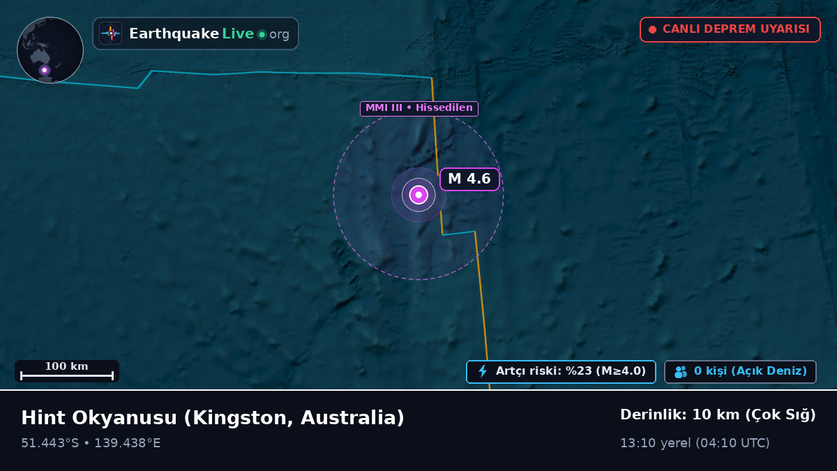 Hint Okyanusu (Australia)