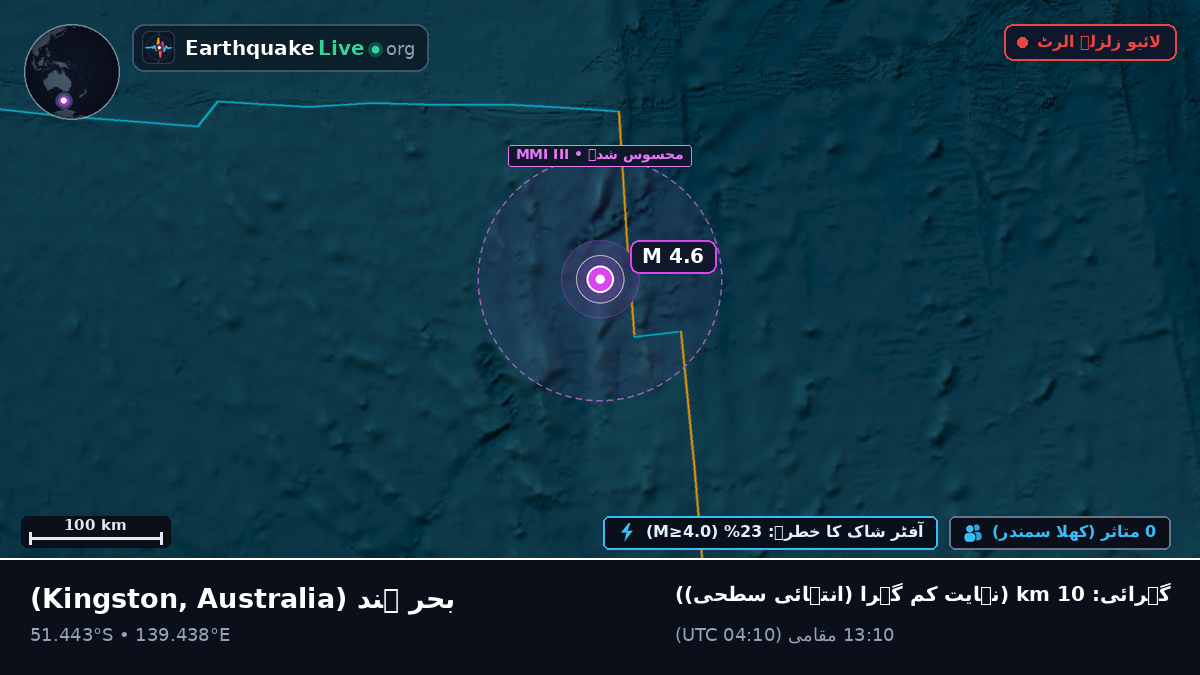 بحر ہند (Australia)