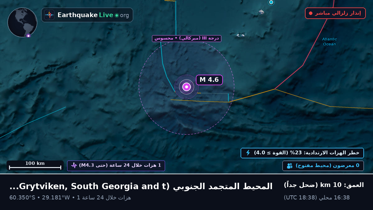 المحيط المتجمد الجنوبي (South Georgia and the Islands)