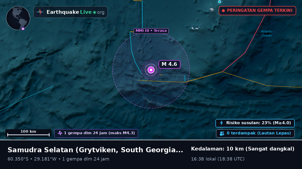 Samudra Selatan (South Georgia and the Islands)