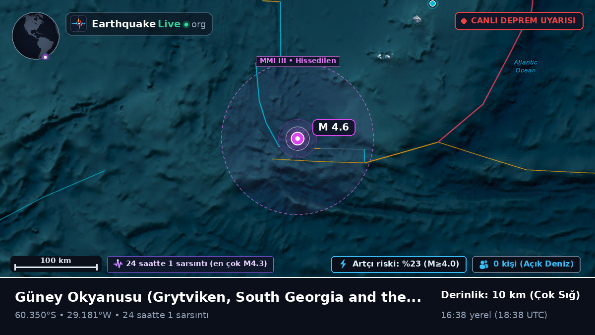 Güney Okyanusu (South Georgia and the Islands)