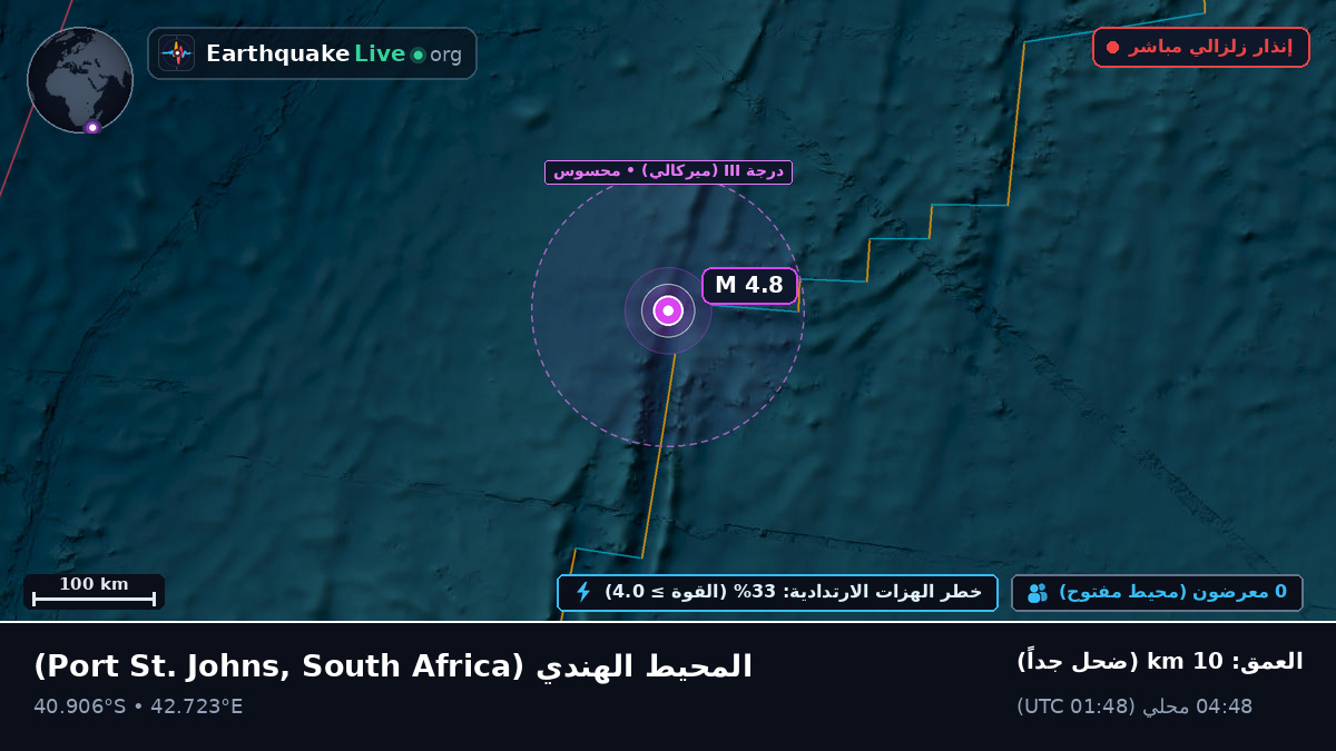 المحيط الهندي (South Africa)