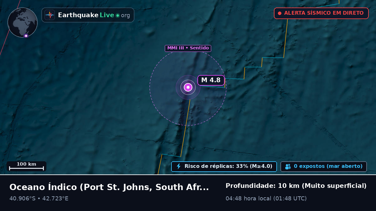 Oceano Índico (South Africa)