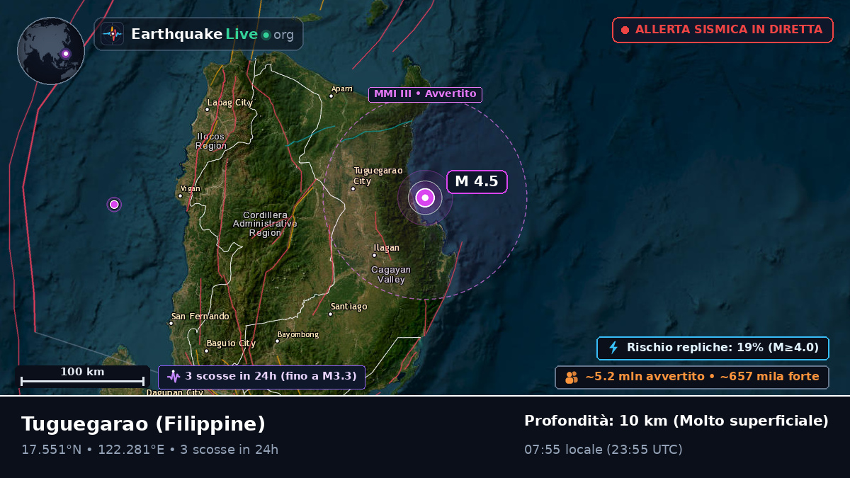 Cagayan, Filippine