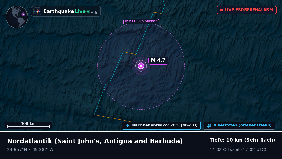 Nordatlantik (Antigua and Barbuda)