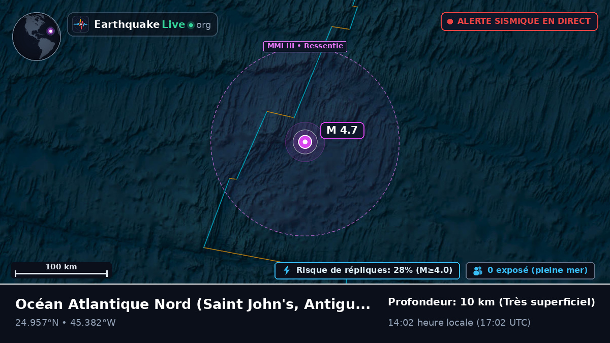 Océan Atlantique Nord (Antigua and Barbuda)