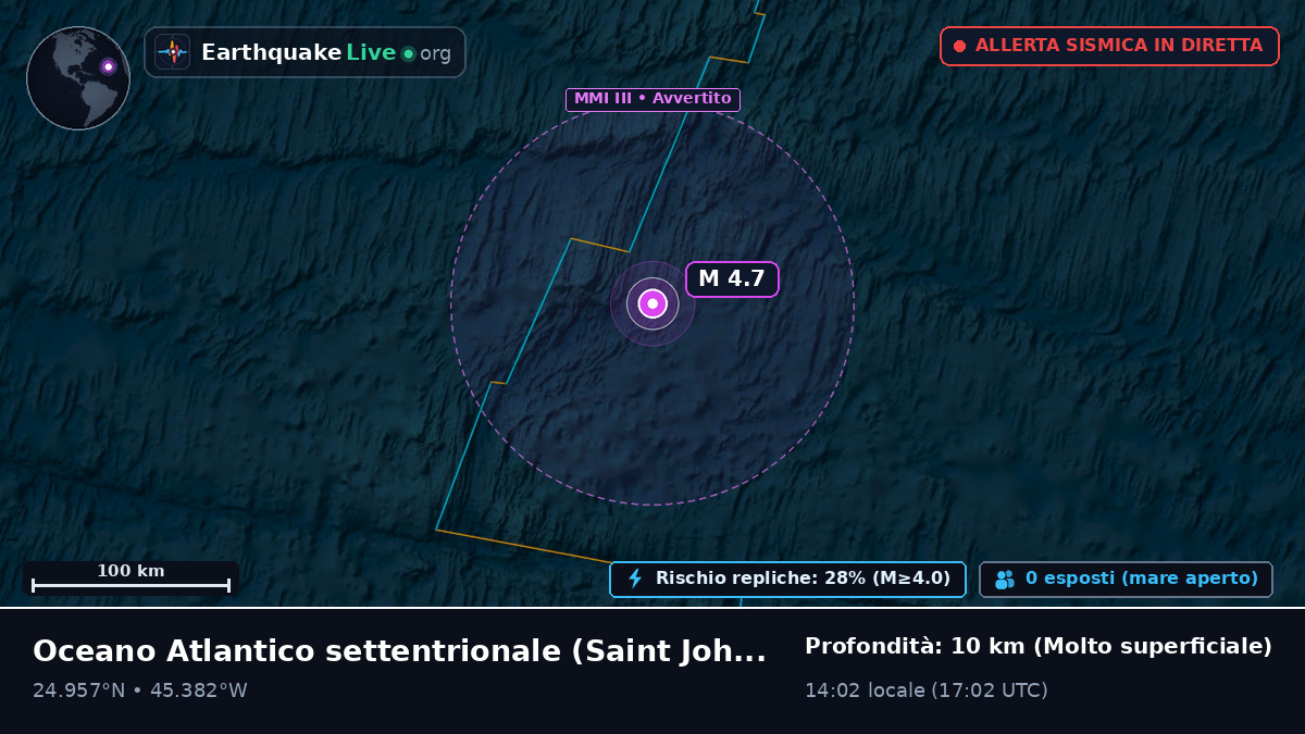 Oceano Atlantico settentrionale (Antigua and Barbuda)