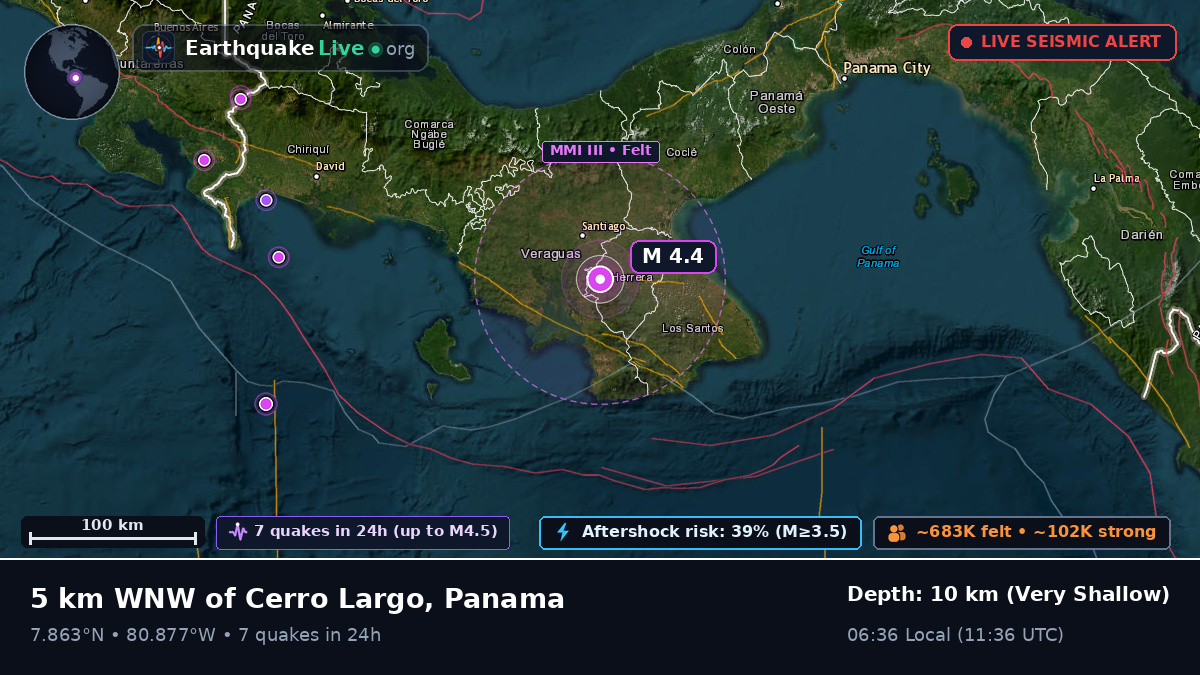 Santiago, Veraguas, Panama