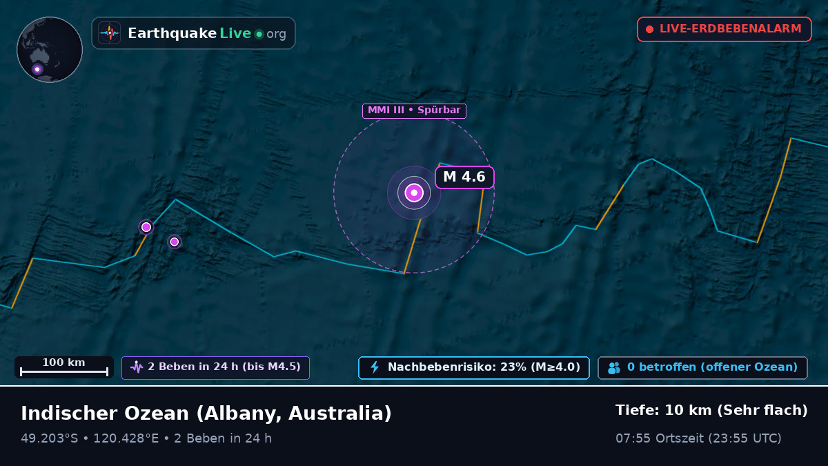 Indischer Ozean (Australia)