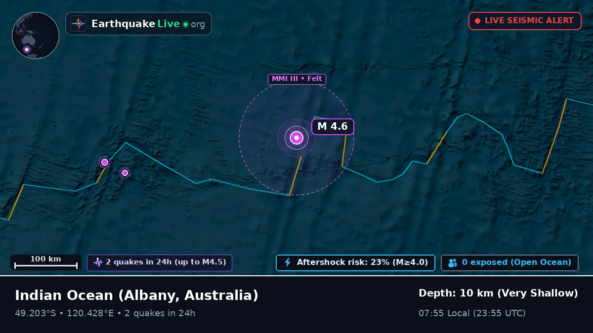 Indian Ocean (Australia)